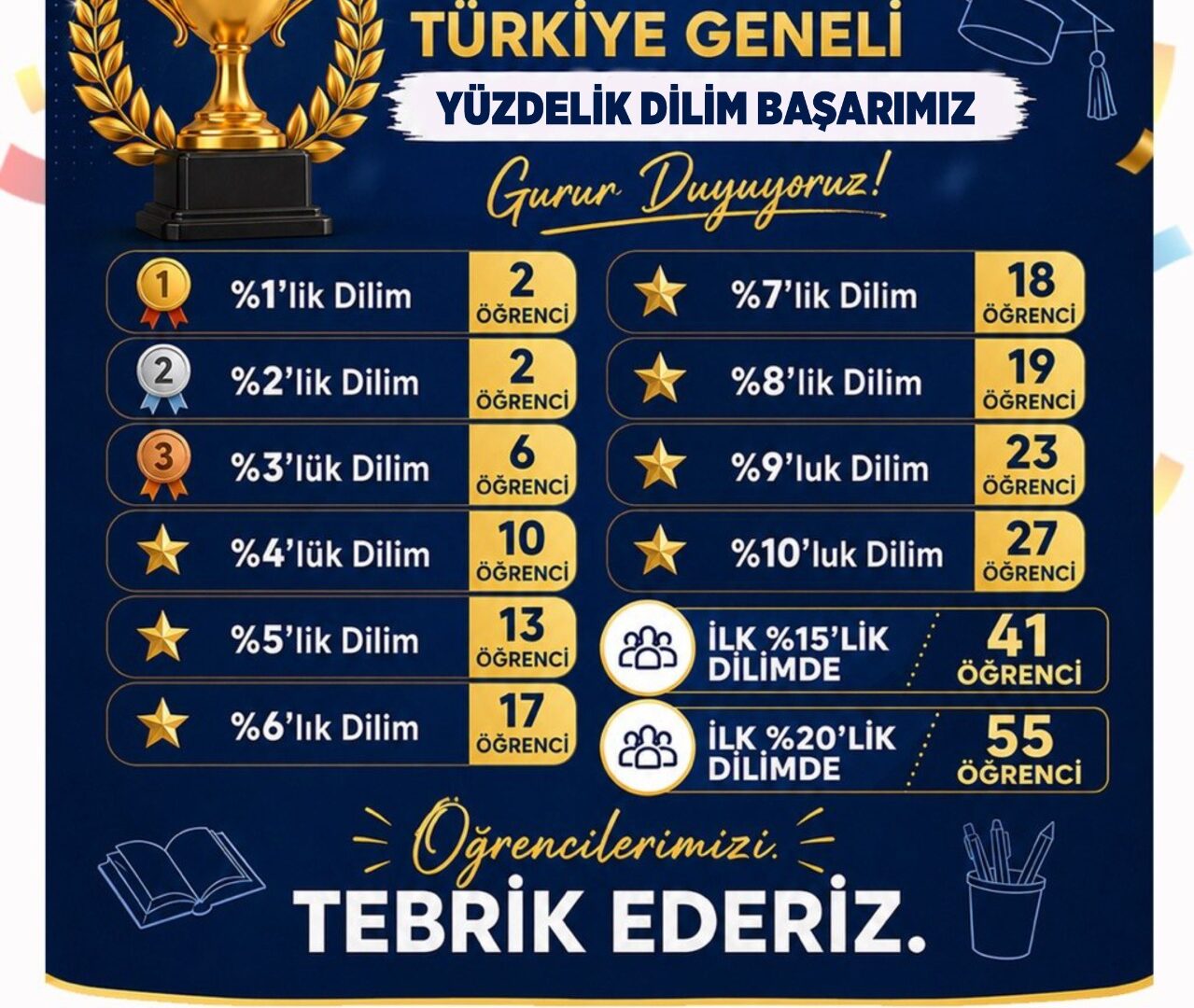 HBB Eğitimi Zirveye Taşıdı