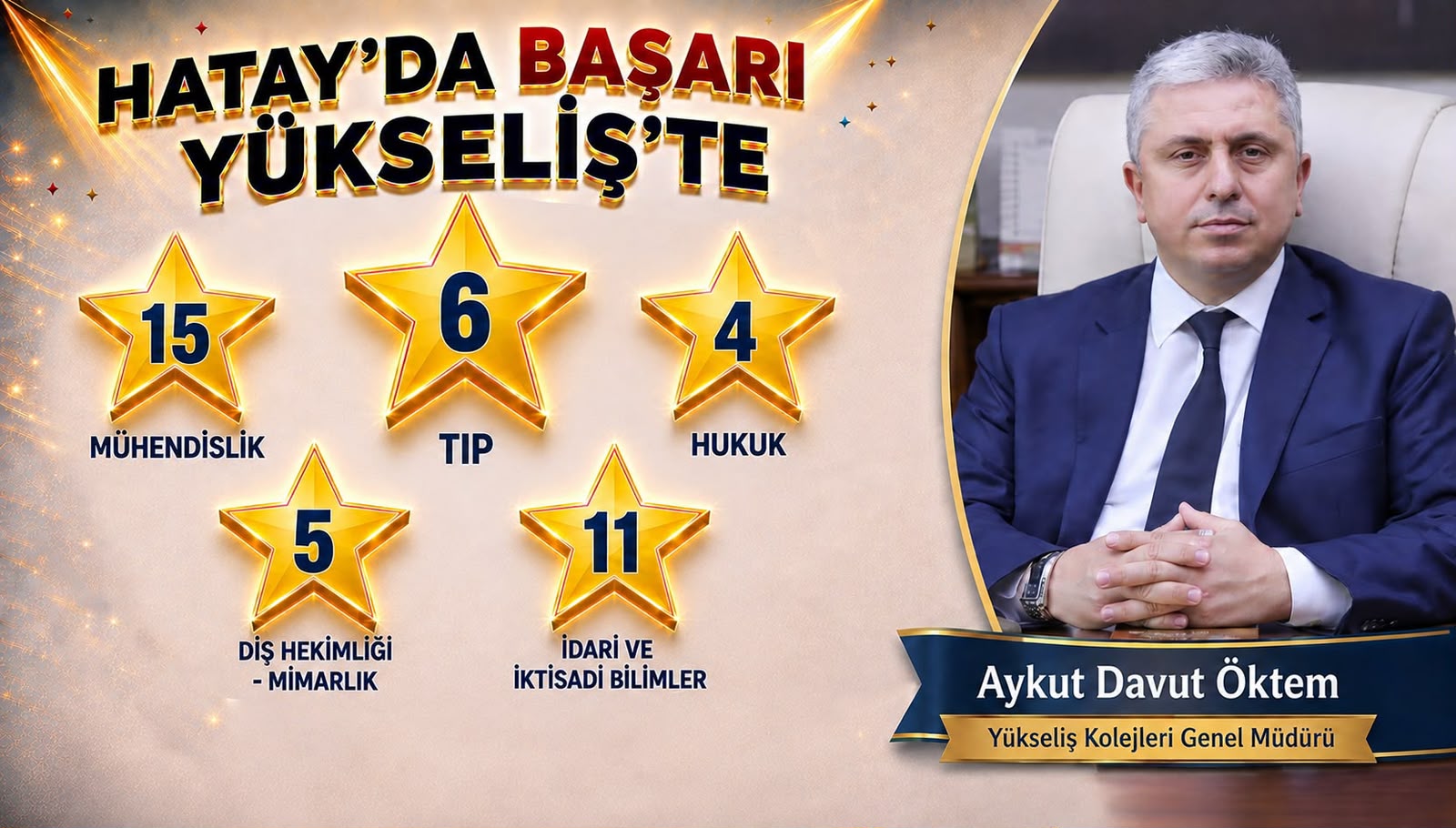 Yükseliş YKS sonuçlarını açıkladı