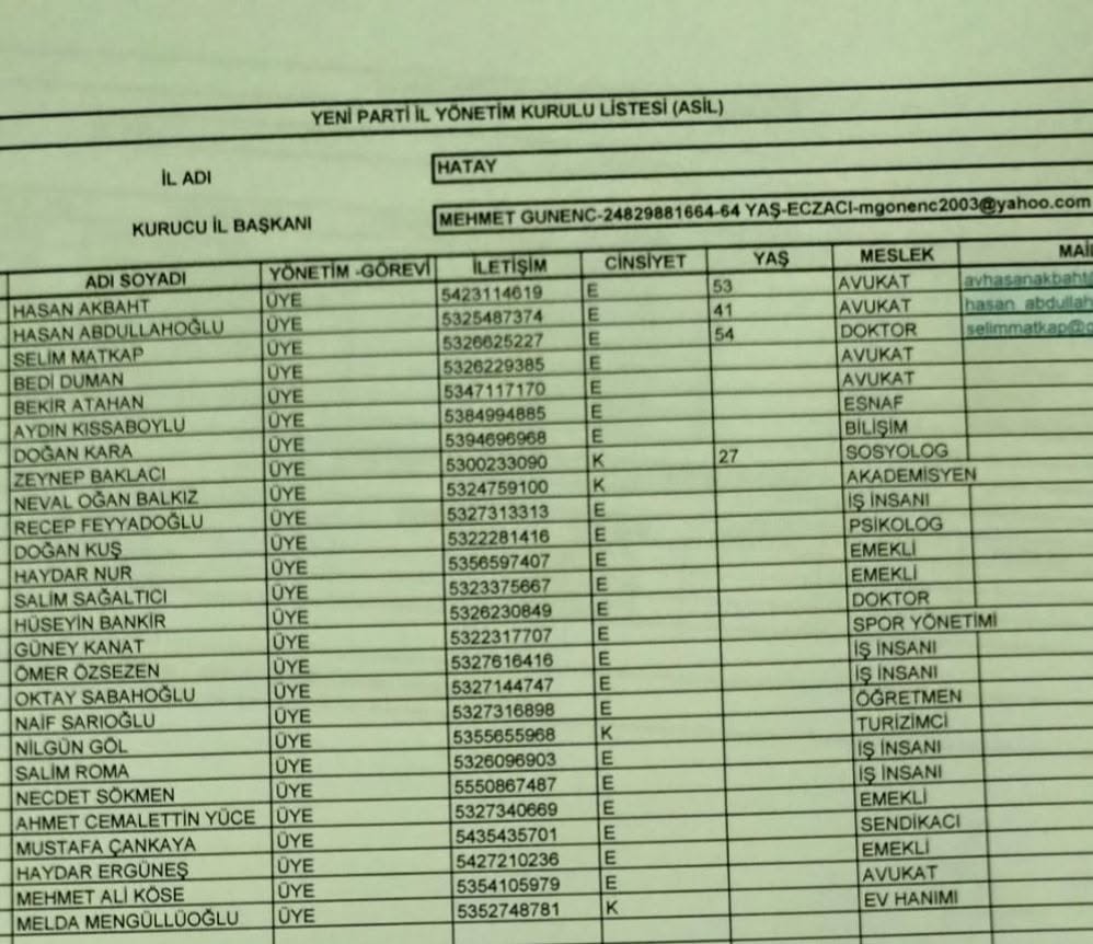 Yeni Parti Hatay il yönetimi belirdi