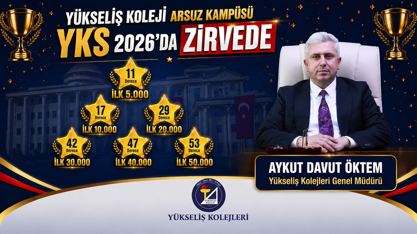 Yükseliş Koleji LGS sonuçlarını açıkladı